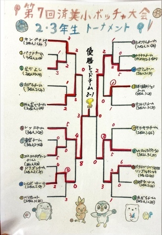 済美小学校ボッチャ大会2・3年生トーナメントの図