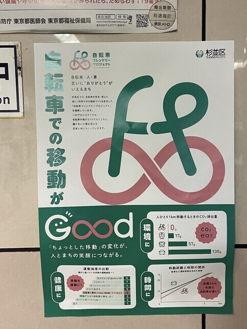南阿佐ケ谷駅のポスター