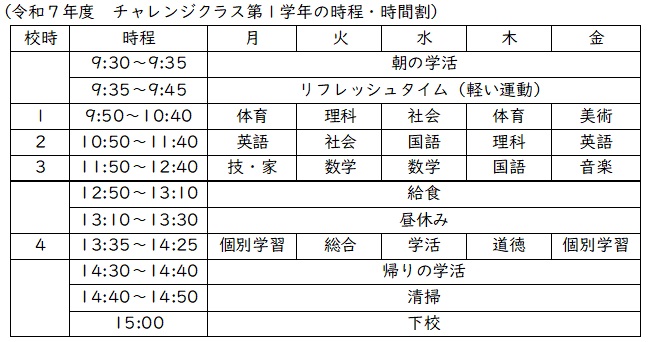 高井戸チャレンジクラスの時程・時間割例の図