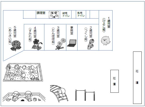 四宮園舎見取り図