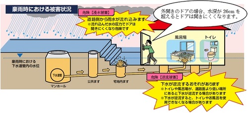 浸水被害の様子