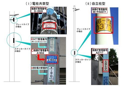 街路灯管理番号の表記箇所