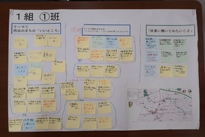 小学生のブレストの意見1