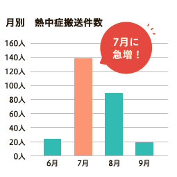 グラフ1