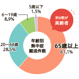 グラフ2