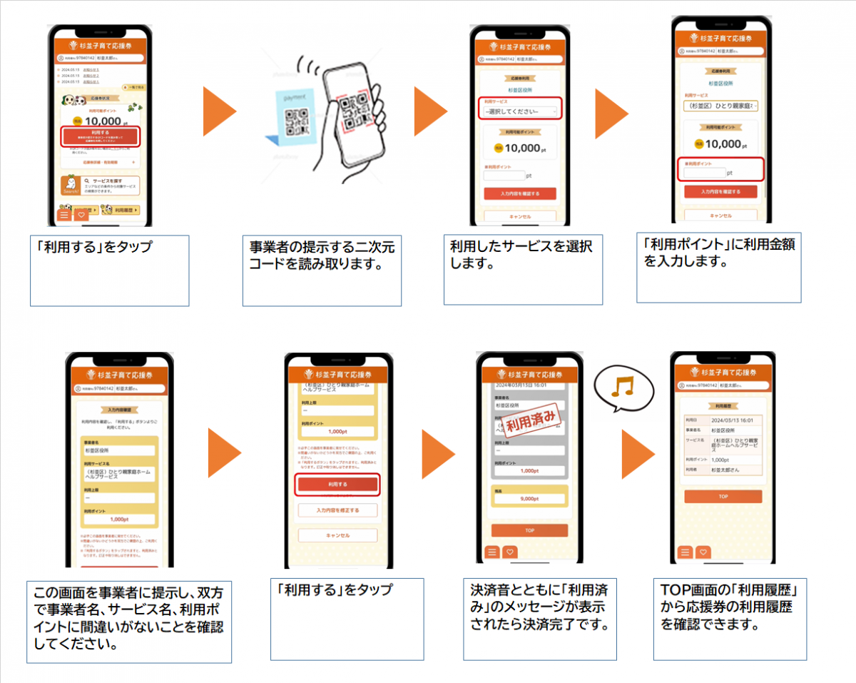 「利用する」をタップし、事業者の提示する2次元コードを読み取ります。利用したサービスを選択し、利用金額を入力の上、支払を行います