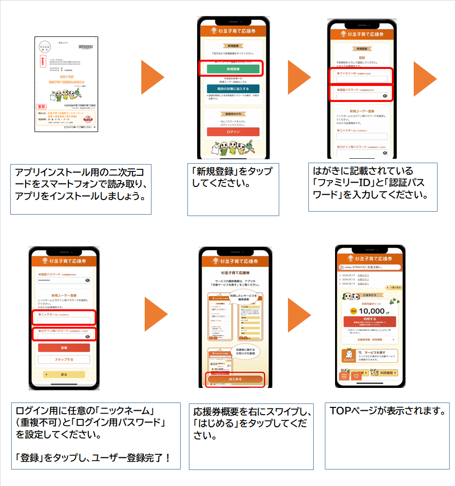 アプリに、区からのはがきに記載のIDと認証パスワードを入力し、任意のニックネームとログインパスワードを設定してください。