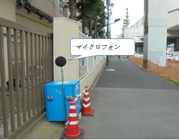写真：自動車騒音・振動測定の様子