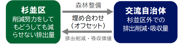 スキーム図